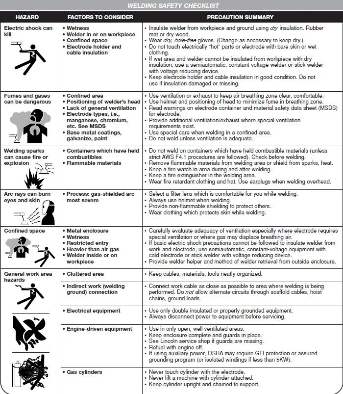 Welding Safety Checklist